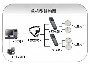 许昌魏都区巡更系统六号