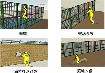 许昌魏都区周界防范报警系统四号
