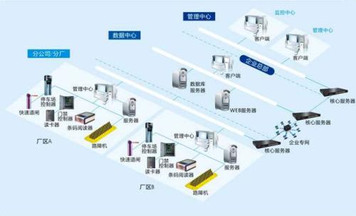 许昌魏都区食堂收费管理系统七号