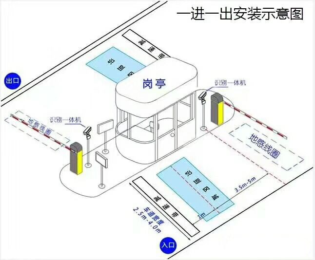 许昌魏都区标准车牌识别系统安装图