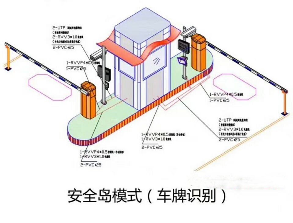 许昌魏都区双通道带岗亭车牌识别