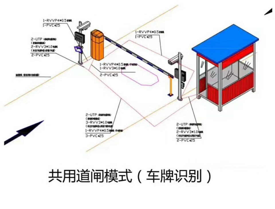 许昌魏都区单通道车牌识别系统施工