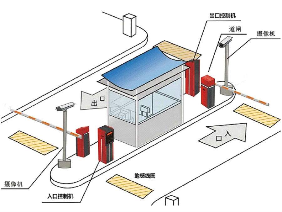 许昌魏都区标准双通道刷卡停车系统安装示意